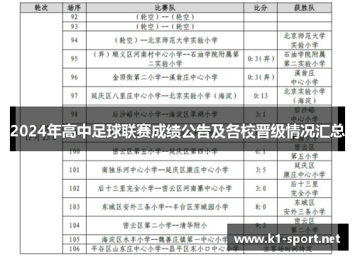 2024年高中足球联赛成绩公告及各校晋级情况汇总